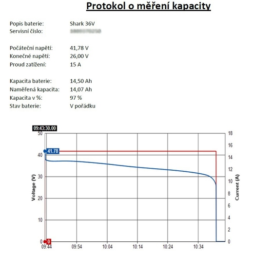 Diagnostika baterie elektrokola - příklad Protokol o měření baterie elektrokola (zdroj: www.repase-aku.cz)