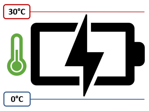 Logo TEPLOTNÍ ROZSAH BATERIE.png